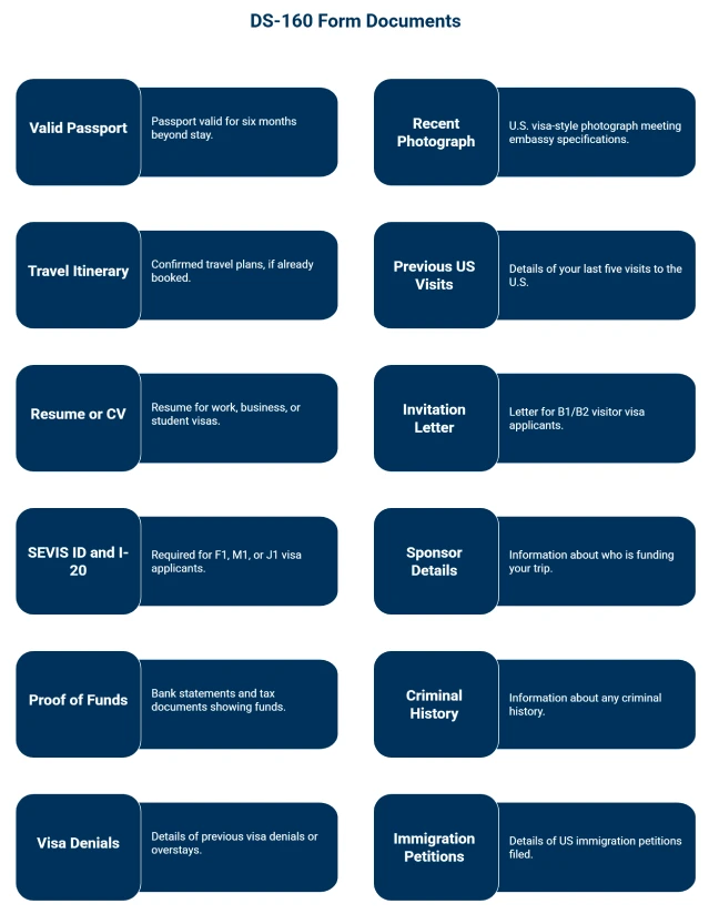 Documents Required to Complete DS-160 Form